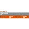 Brit Care Mini Grain Free Adult Lamb 7 kg