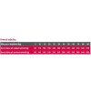 Brit Care Dog Sustainable Activity 3 kg