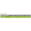Brit Care Dog Sustainable Adult Medium Breed 3 kg